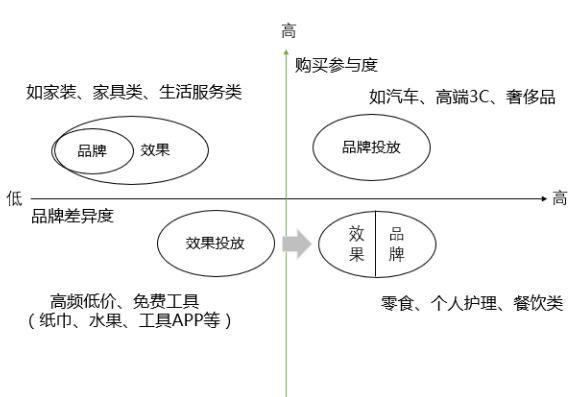 環(huán)境差、費用緊，如何做推廣?